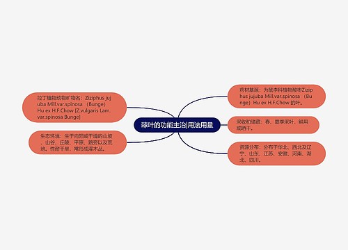 棘叶的功能主治|用法用量