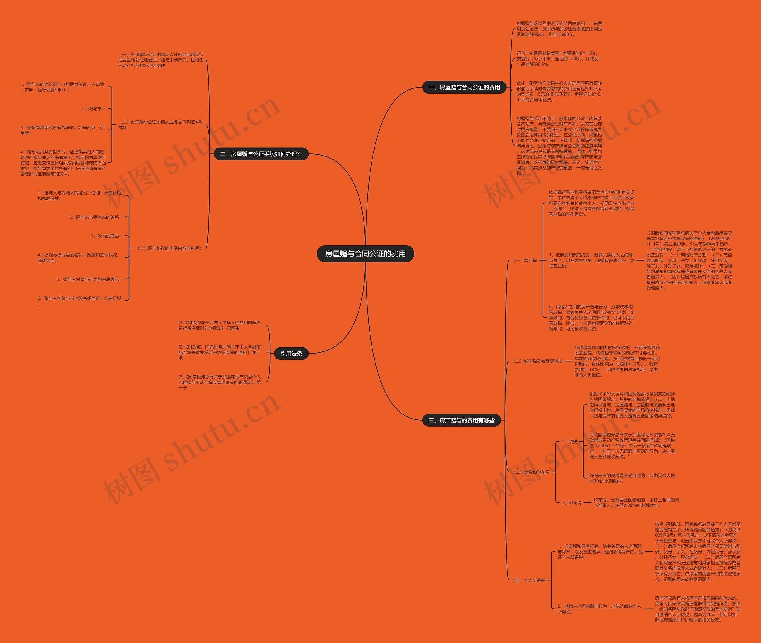 房屋赠与合同公证的费用 房屋赠与合同公证的费用