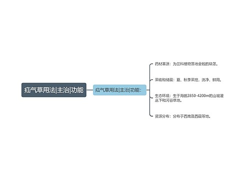 疝气草用法|主治|功能