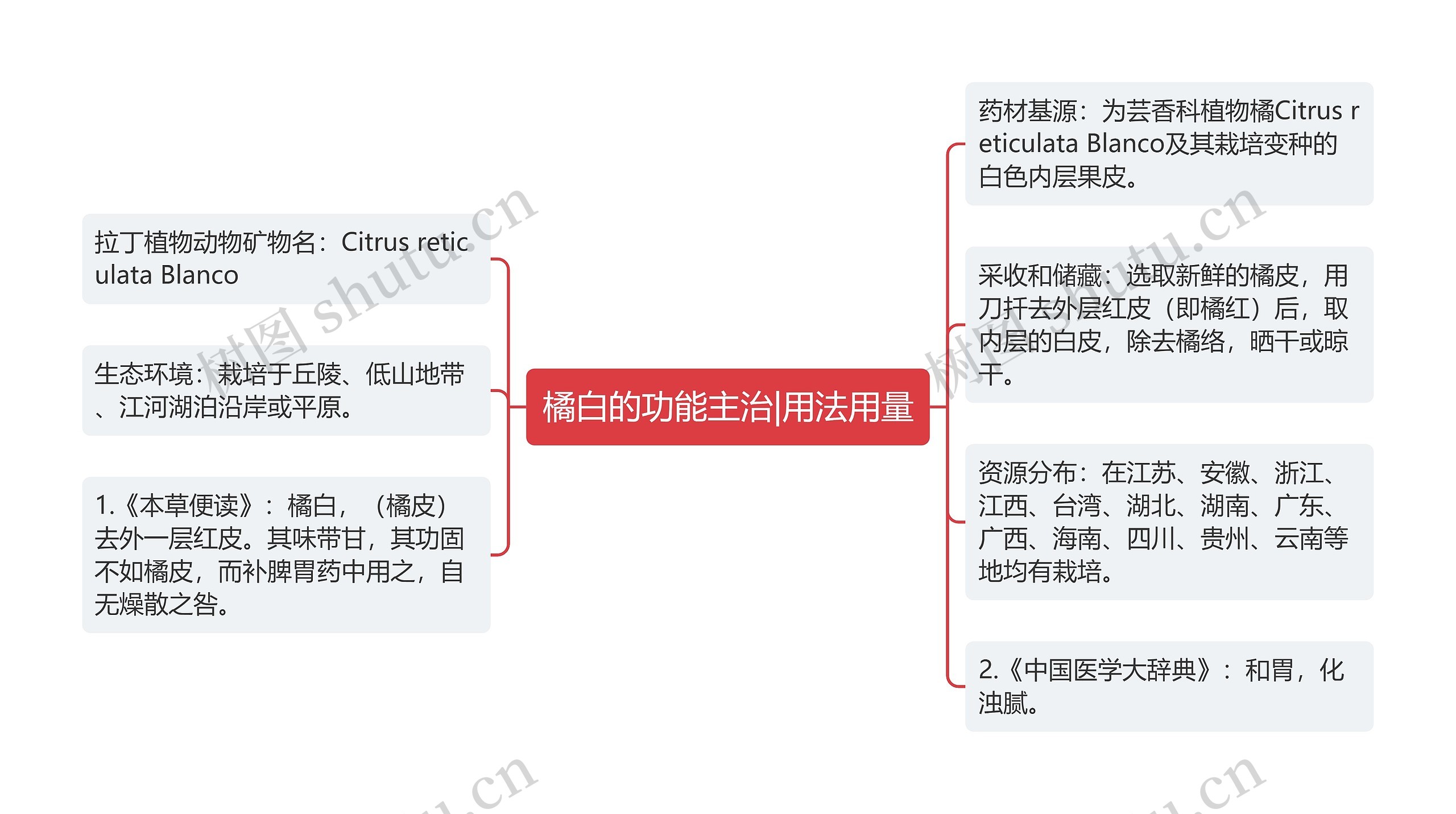 橘白的功能主治|用法用量