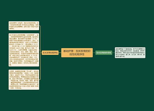 基础护理：生长发育的阶段性和程序性