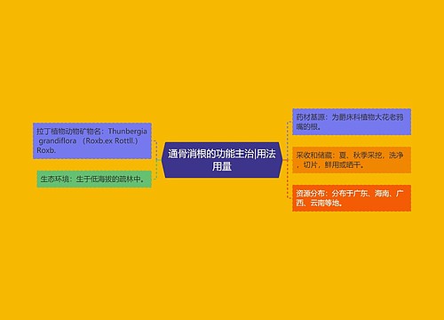 通骨消根的功能主治|用法用量