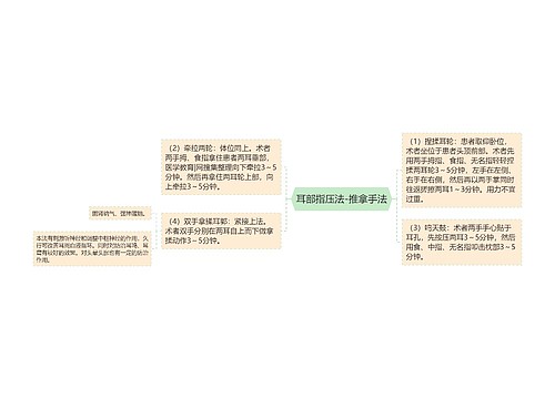 耳部指压法-推拿手法