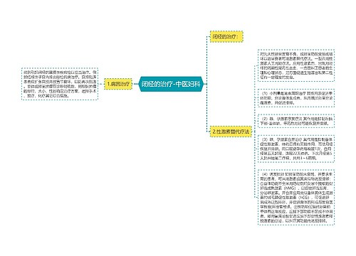 闭经的治疗-中医妇科