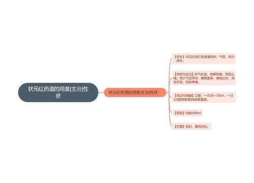 状元红药酒的用量|主治|性状