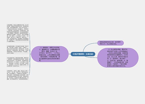 中医护理原则：未病先防