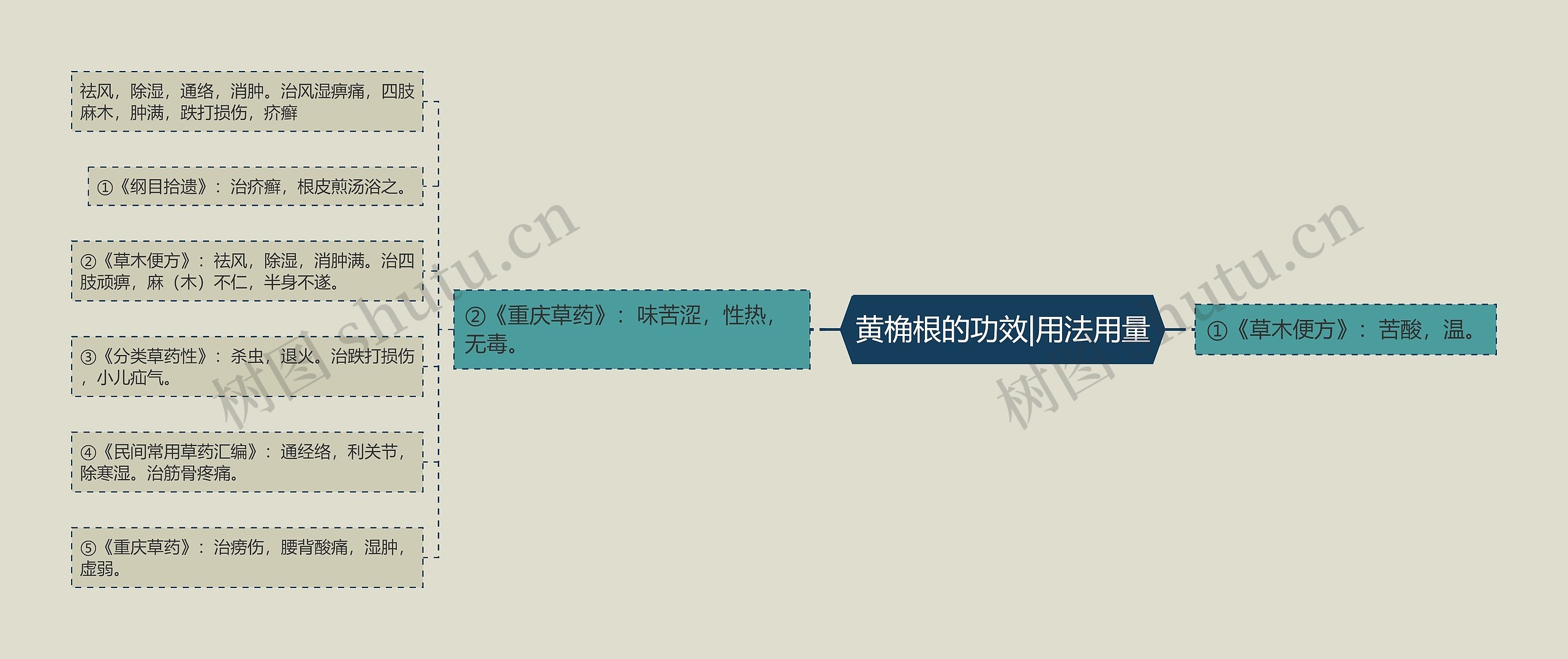 黄桷根的功效|用法用量 黄桷根的功效|用法用量