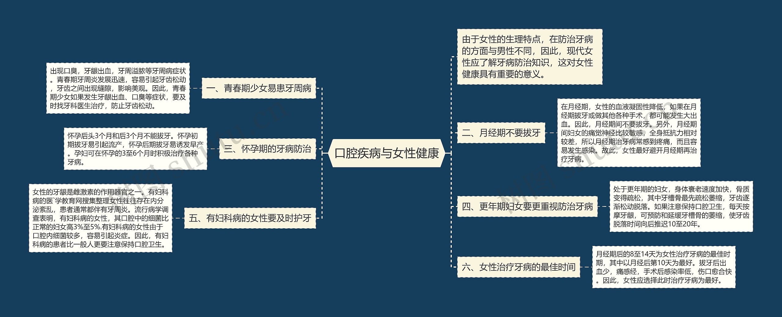 口腔疾病与女性健康