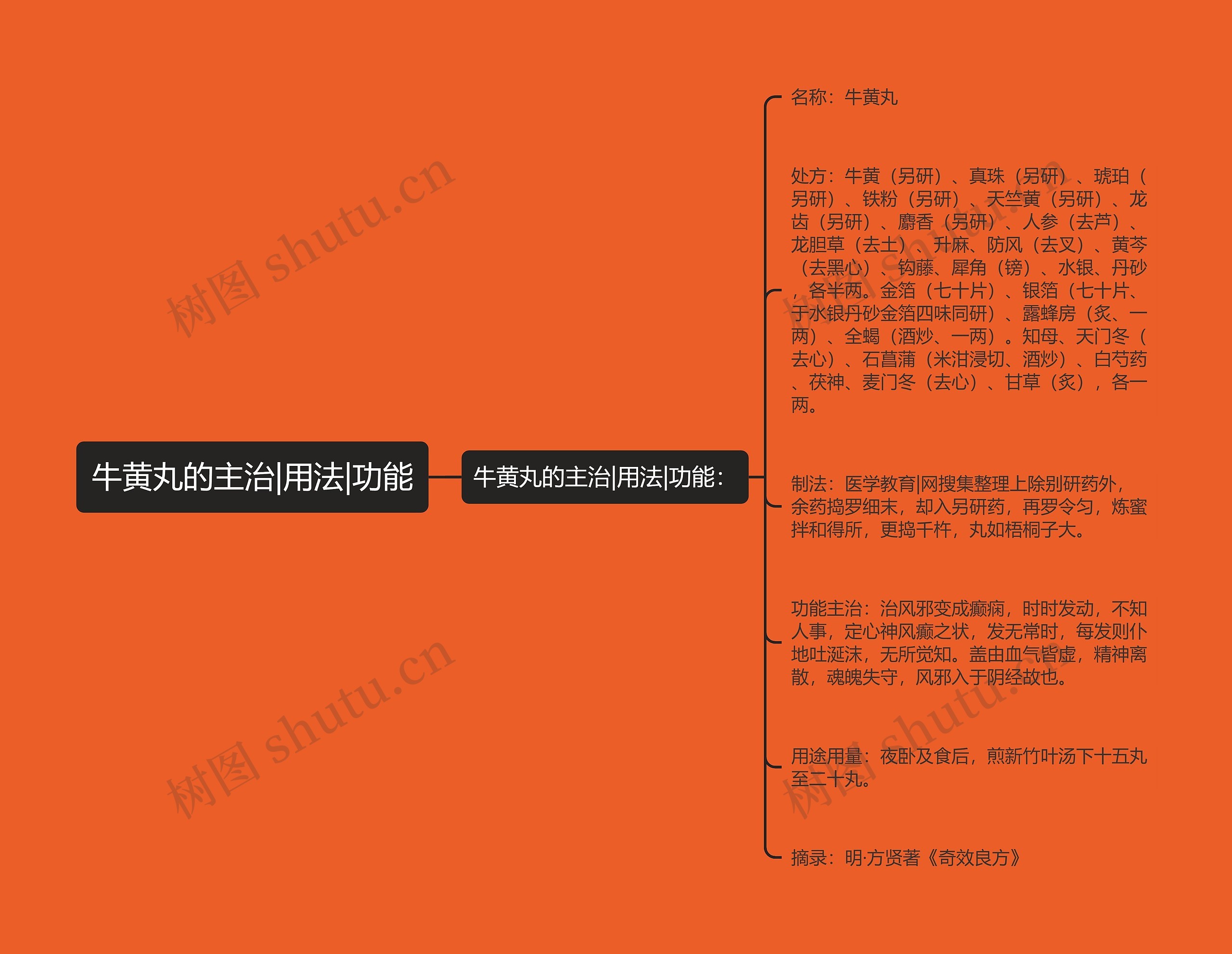 牛黄丸的主治|用法|功能 牛黄丸的主治|用法|功能