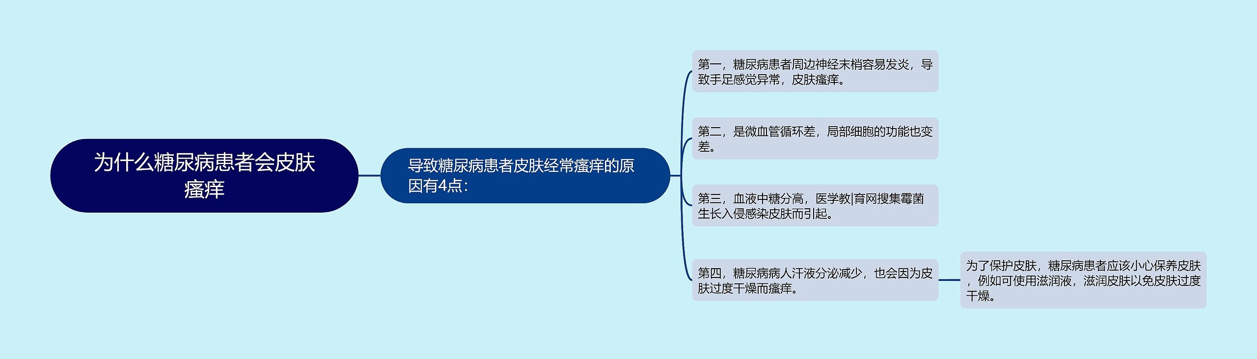 为什么糖尿病患者会皮肤瘙痒