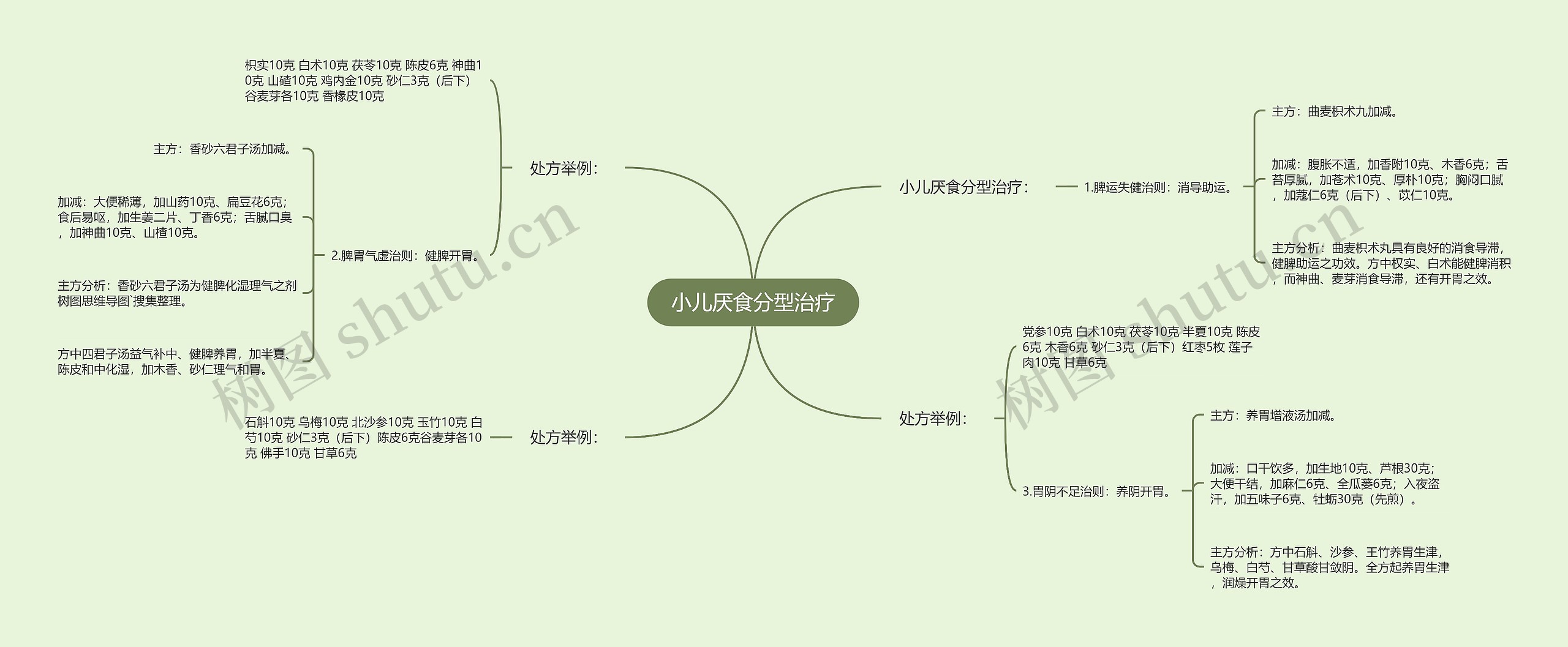 小儿厌食分型治疗