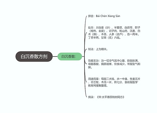 白沉香散方剂