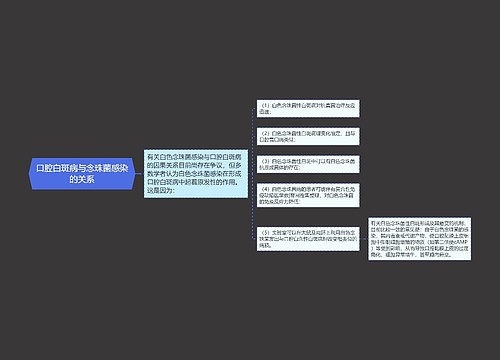 口腔白斑病与念珠菌感染的关系