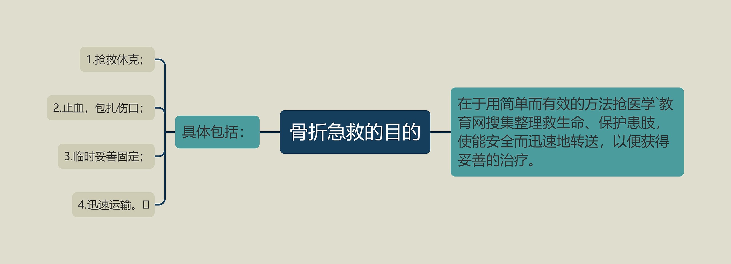 骨折急救的目的