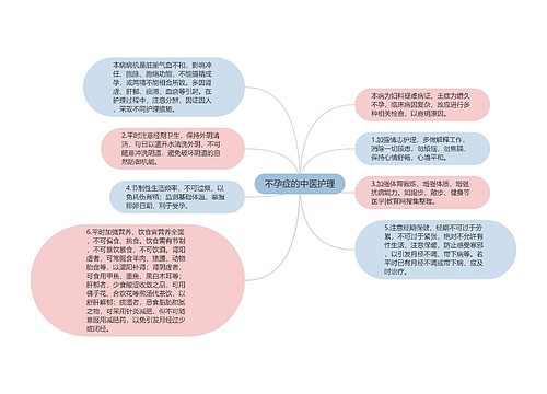 不孕症的中医护理