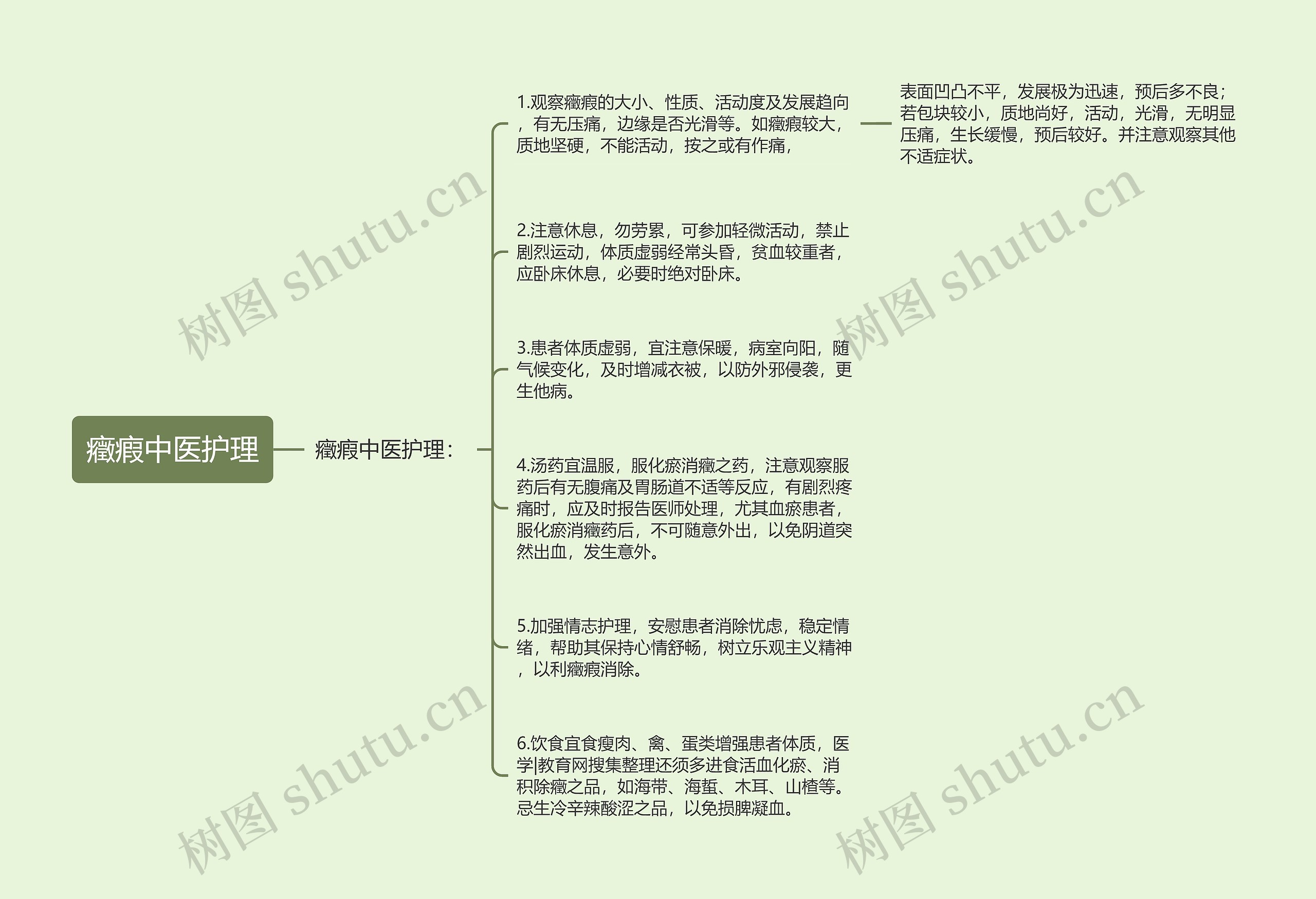 癥瘕中医护理