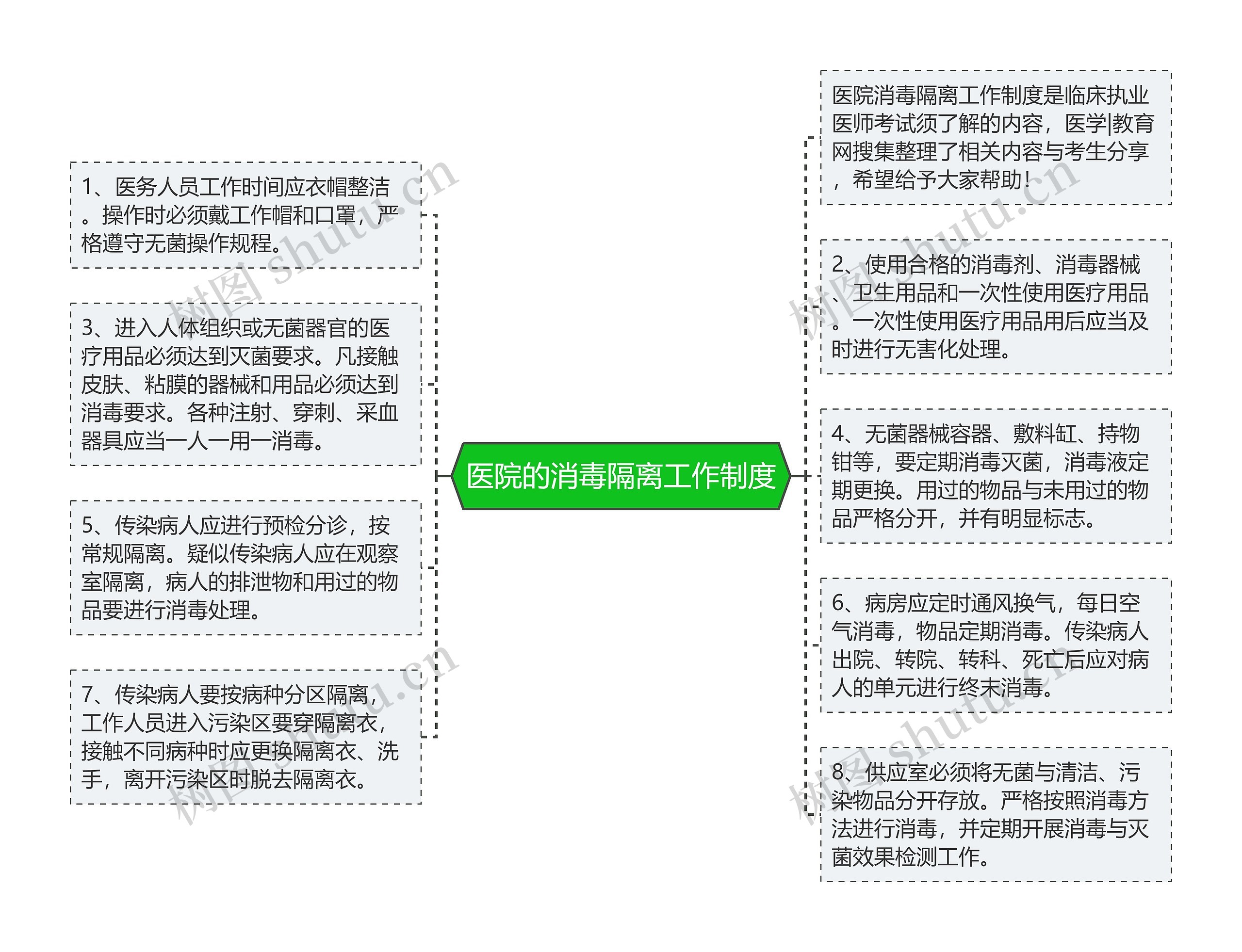医院的消毒隔离工作制度