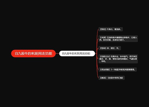 白九股牛的来源|用法|功能