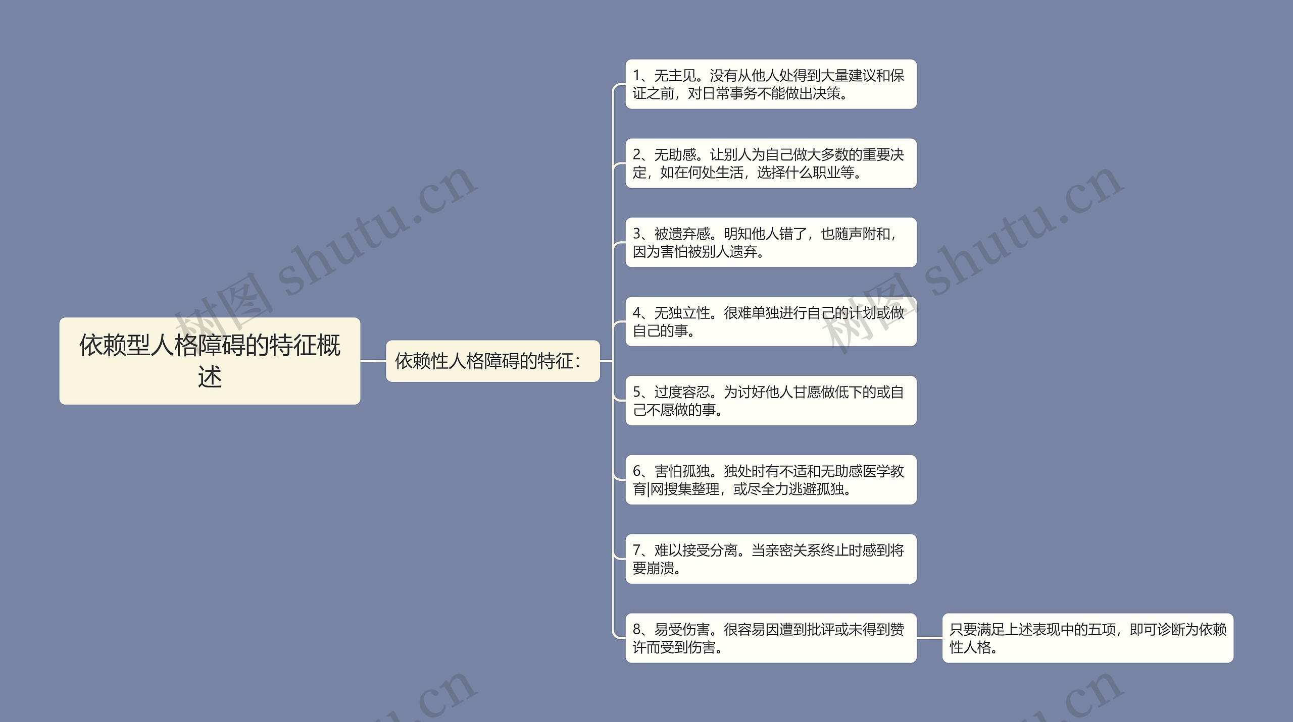 依赖型人格障碍的特征概述