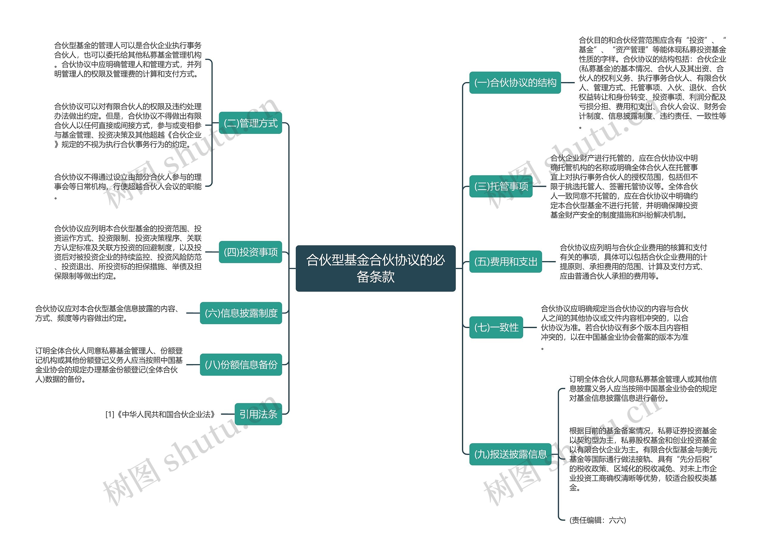 合伙型基金合伙协议的必备条款 合伙型基金合伙协议的必备条款