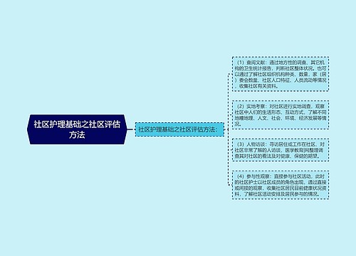 社区护理基础之社区评估方法