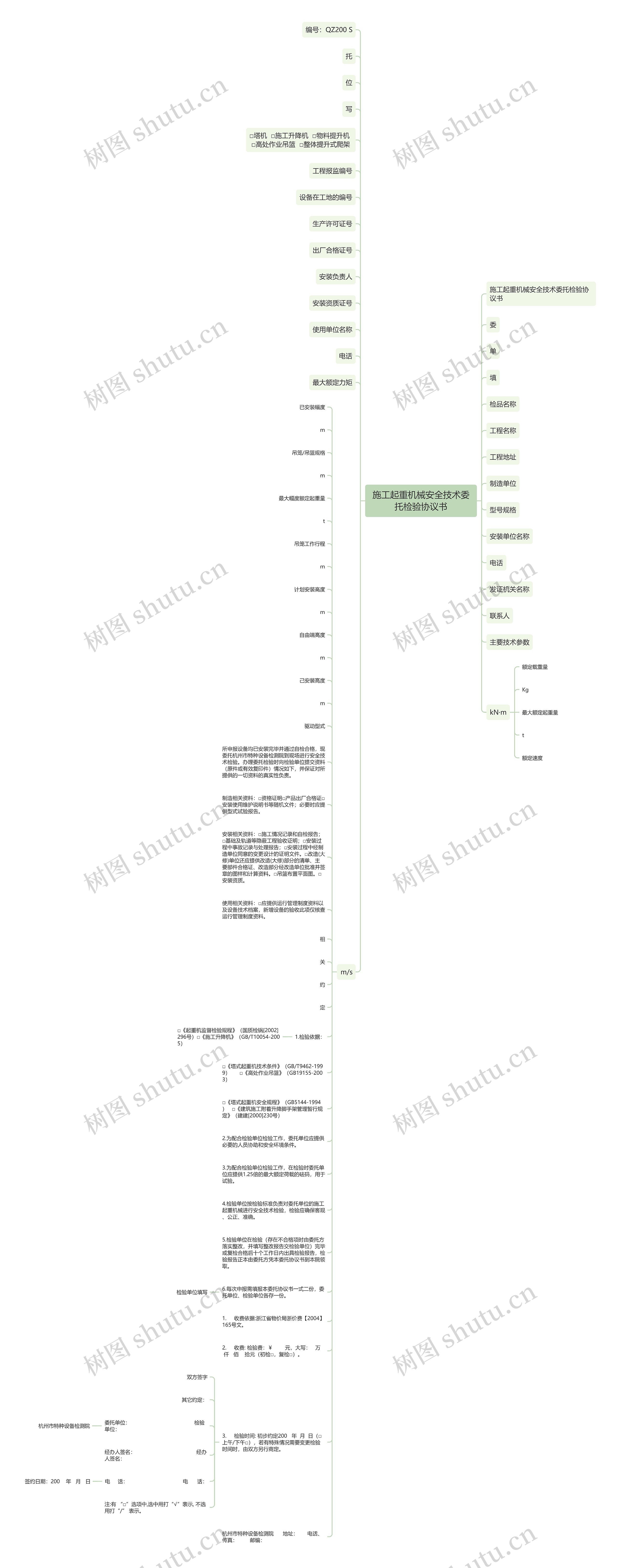 施工起重机械安全技术委托检验协议书思维导图