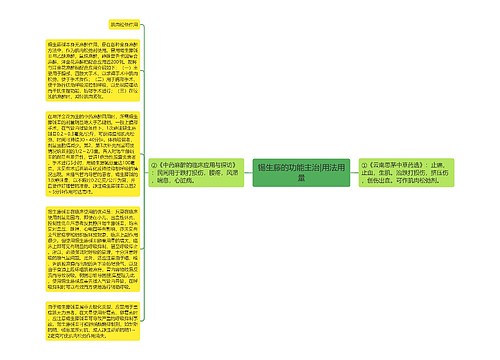 锡生藤的功能主治|用法用量