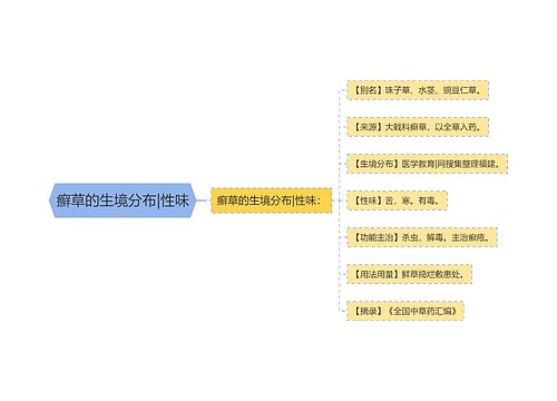 癣草的生境分布|性味