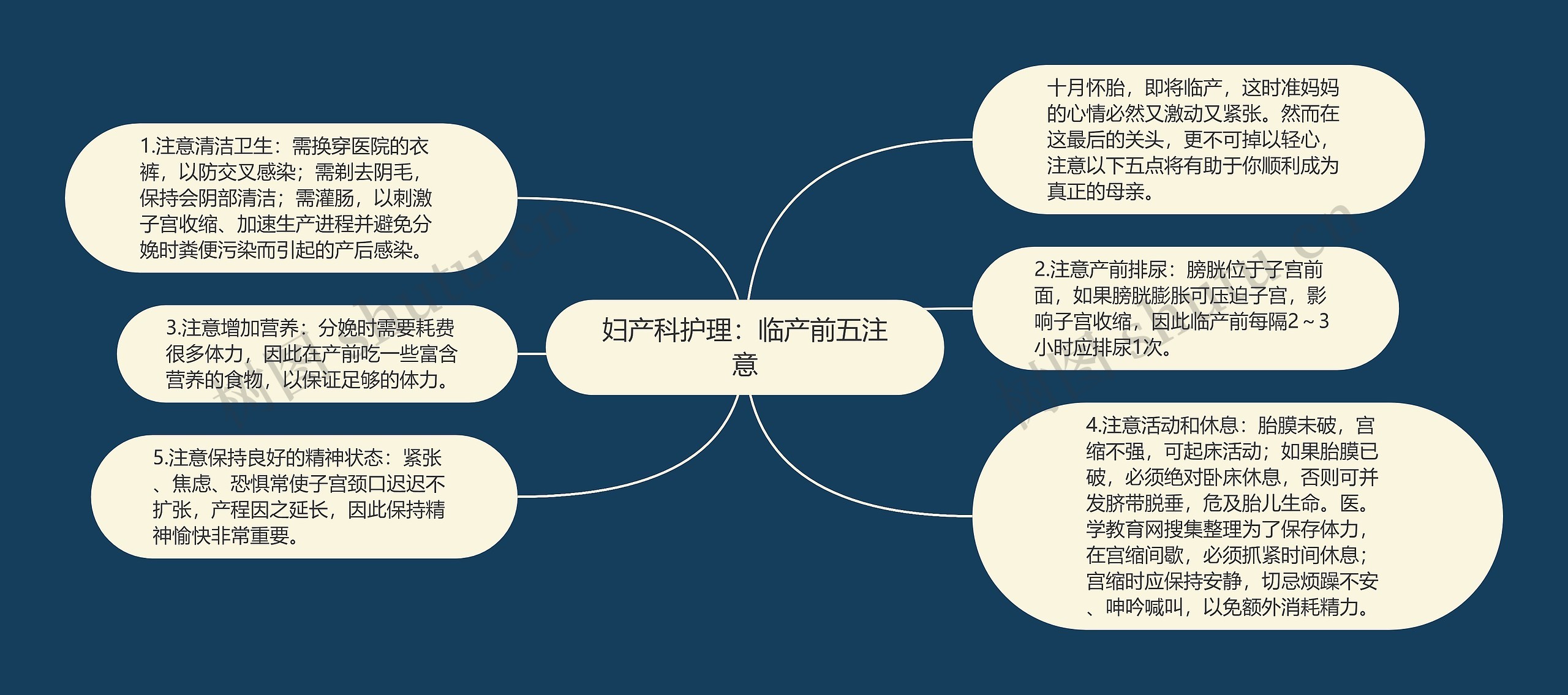 妇产科护理:临产前五注意 妇产科护理:临产前五注意
