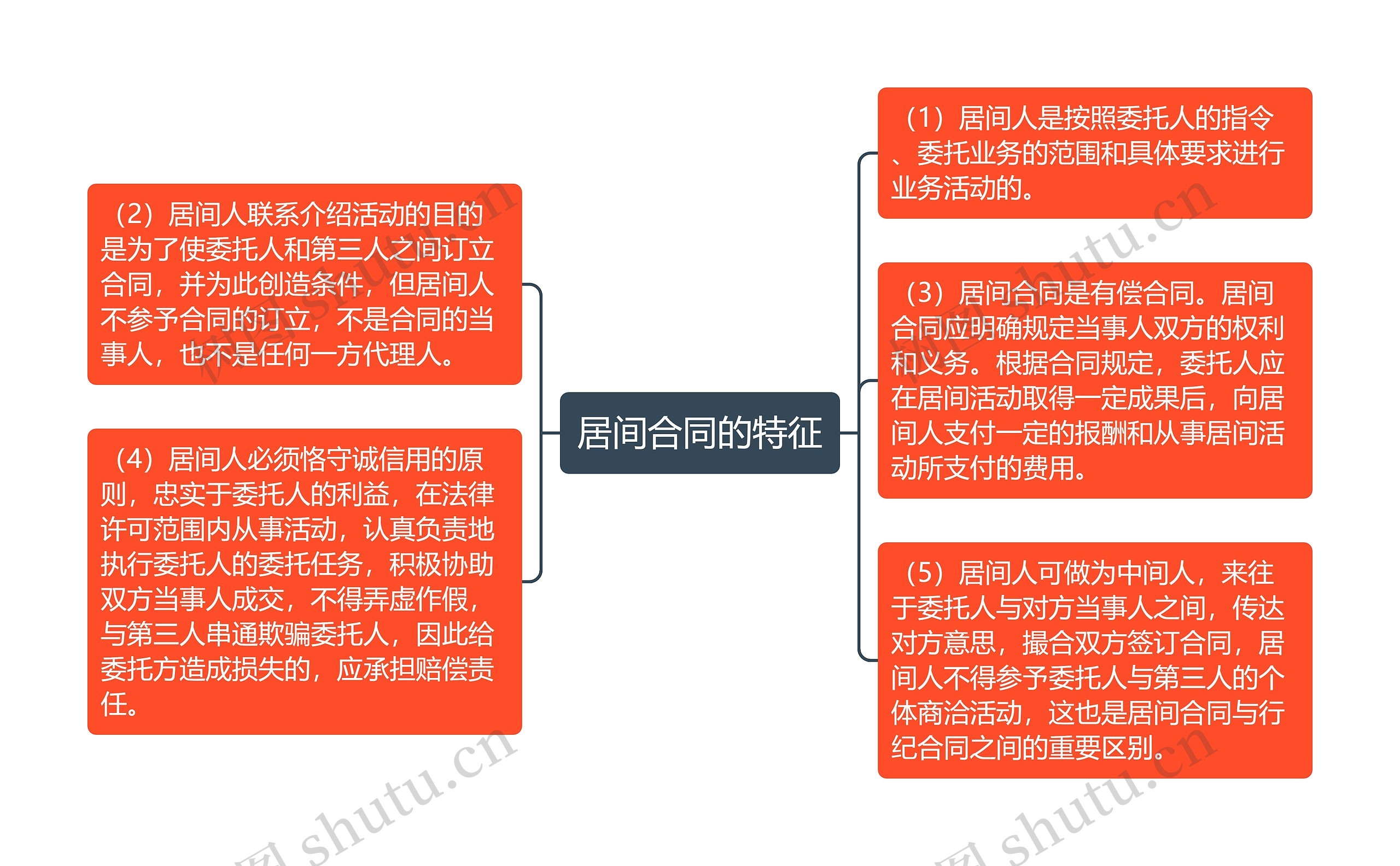 居间合同的特征