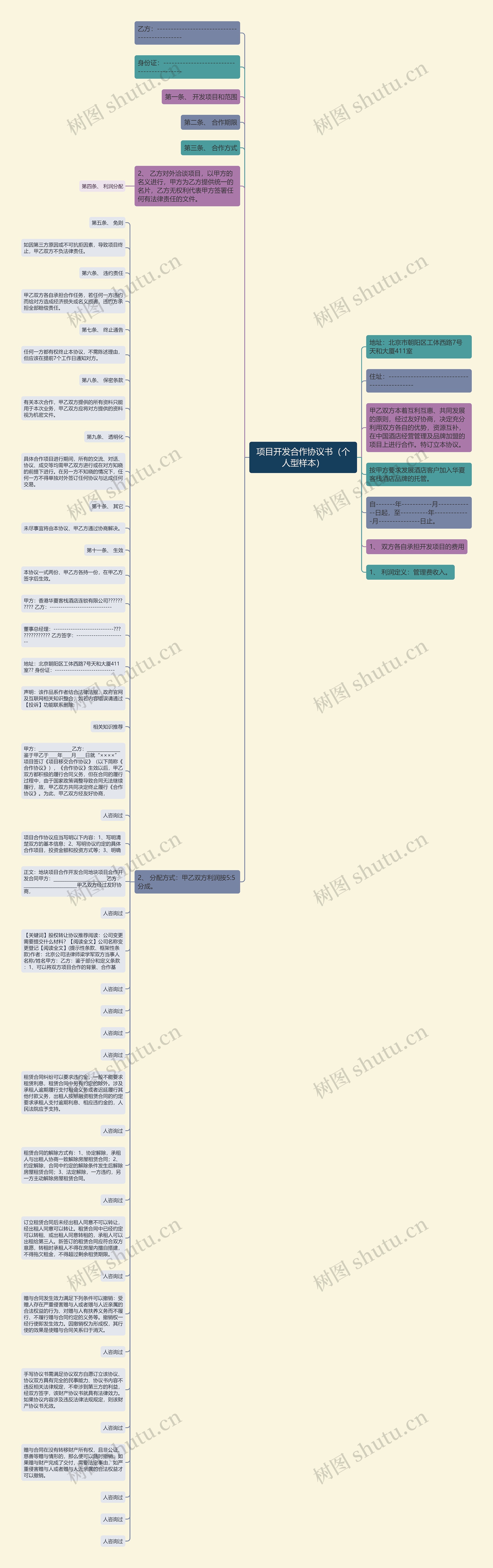 项目开发合作协议书（个人型样本）思维导图