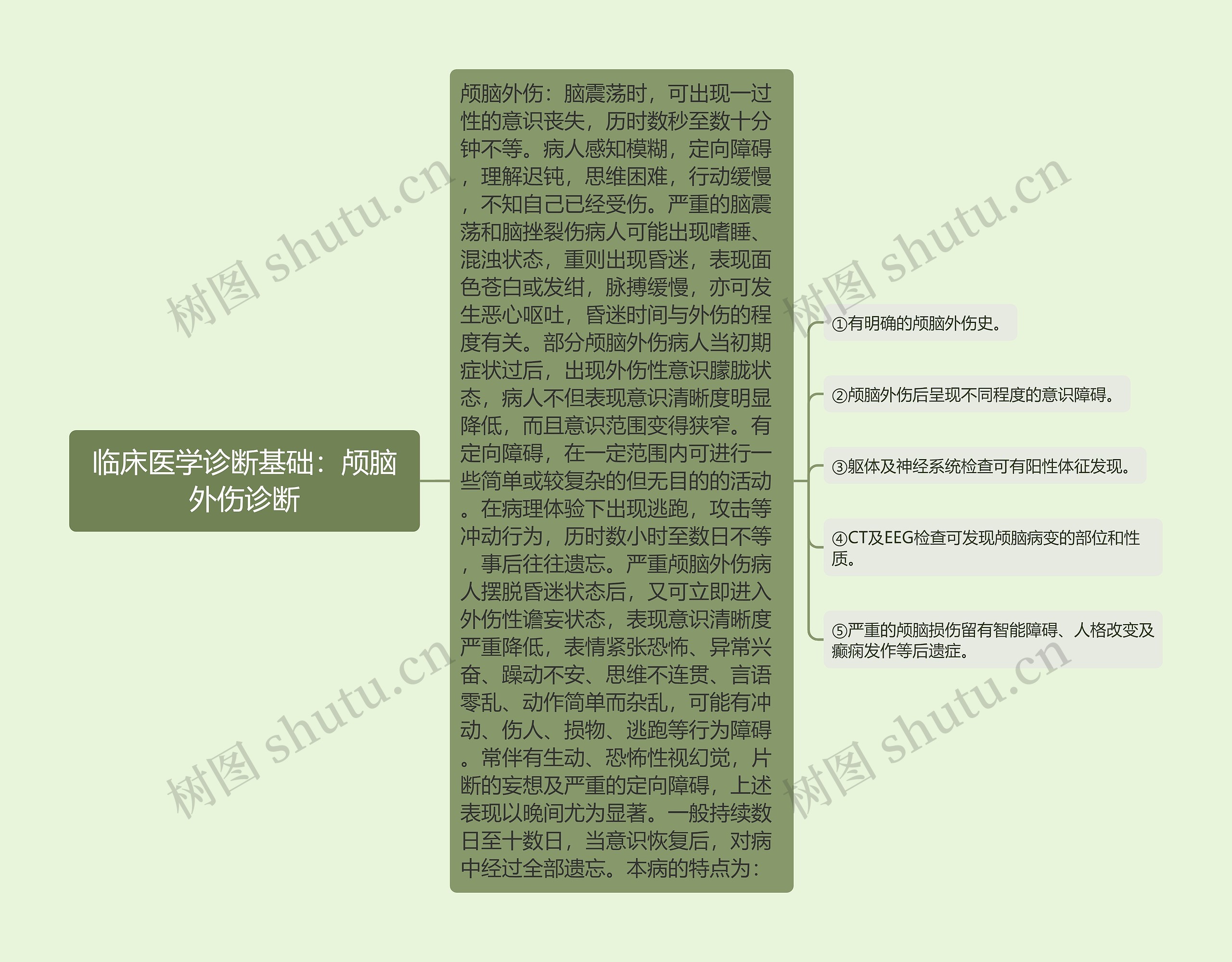 临床医学诊断基础:颅脑外伤诊断 临床医学诊断基础:颅脑外伤诊断