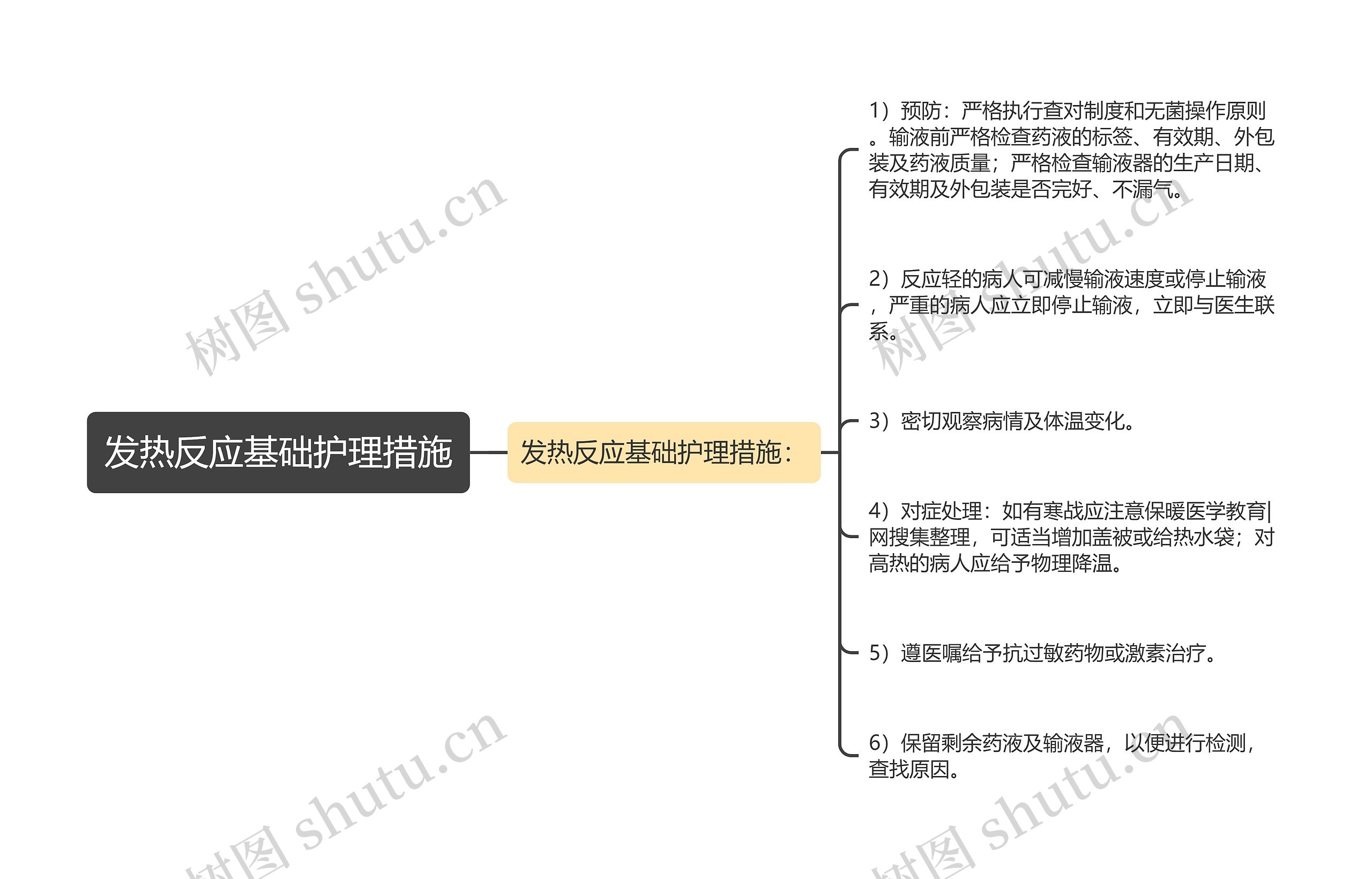 发热反应基础护理措施思维导图