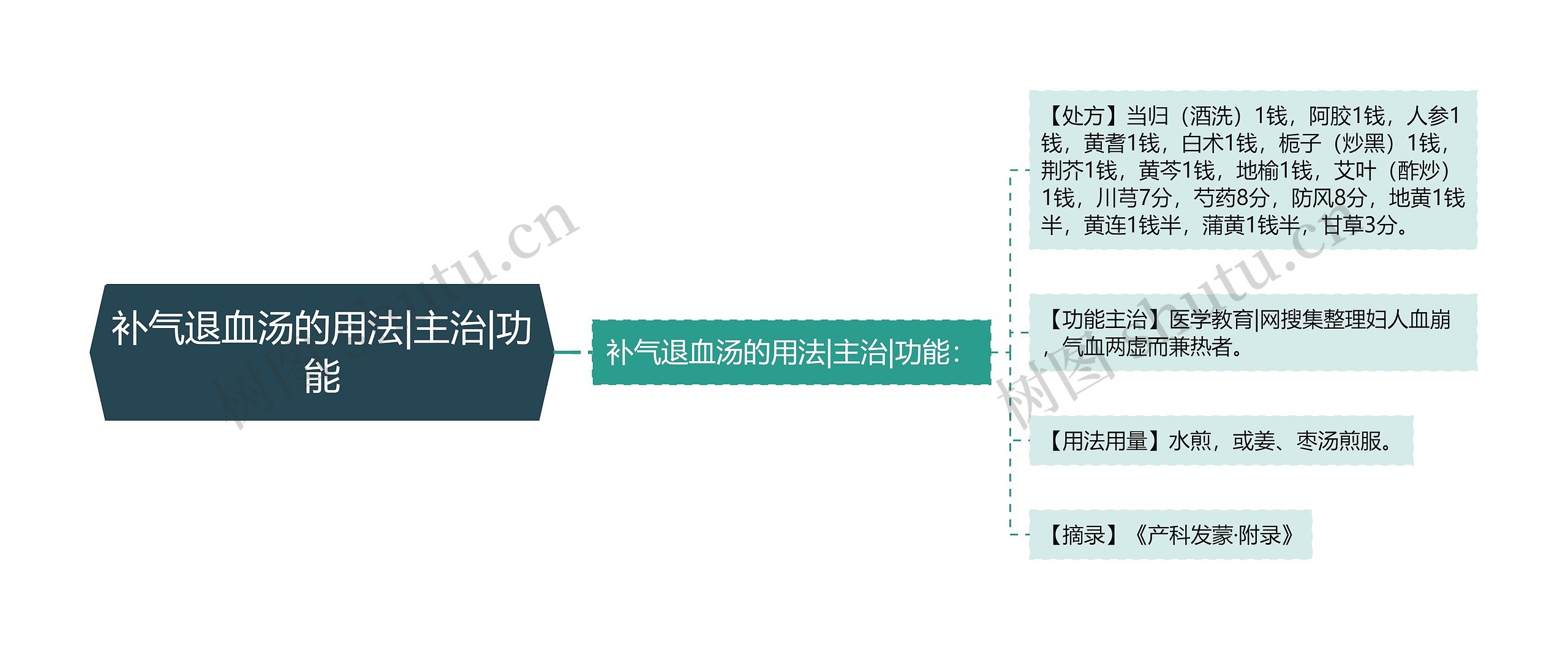 补气退血汤的用法|主治|功能