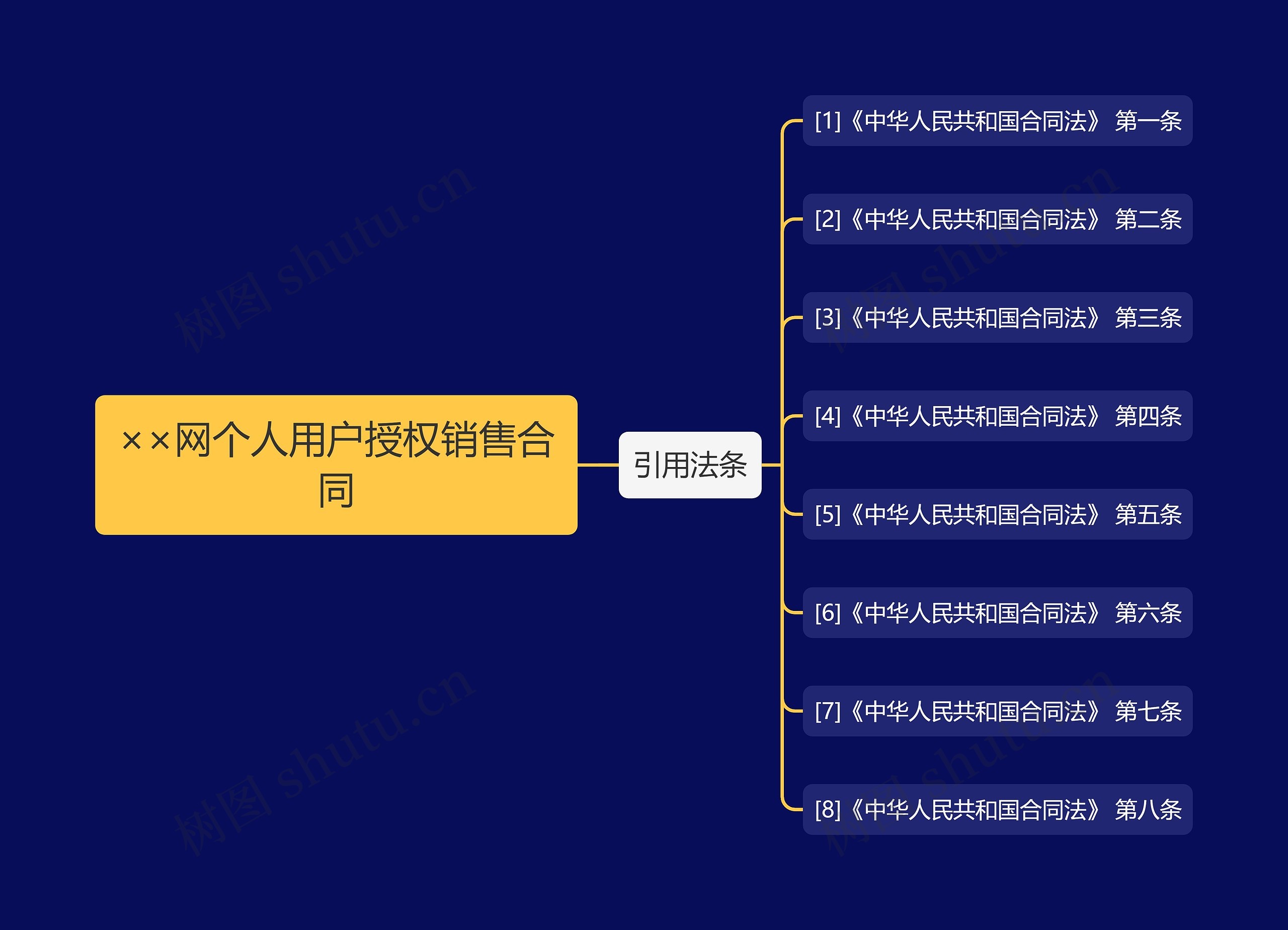 ××网个人用户授权销售合同