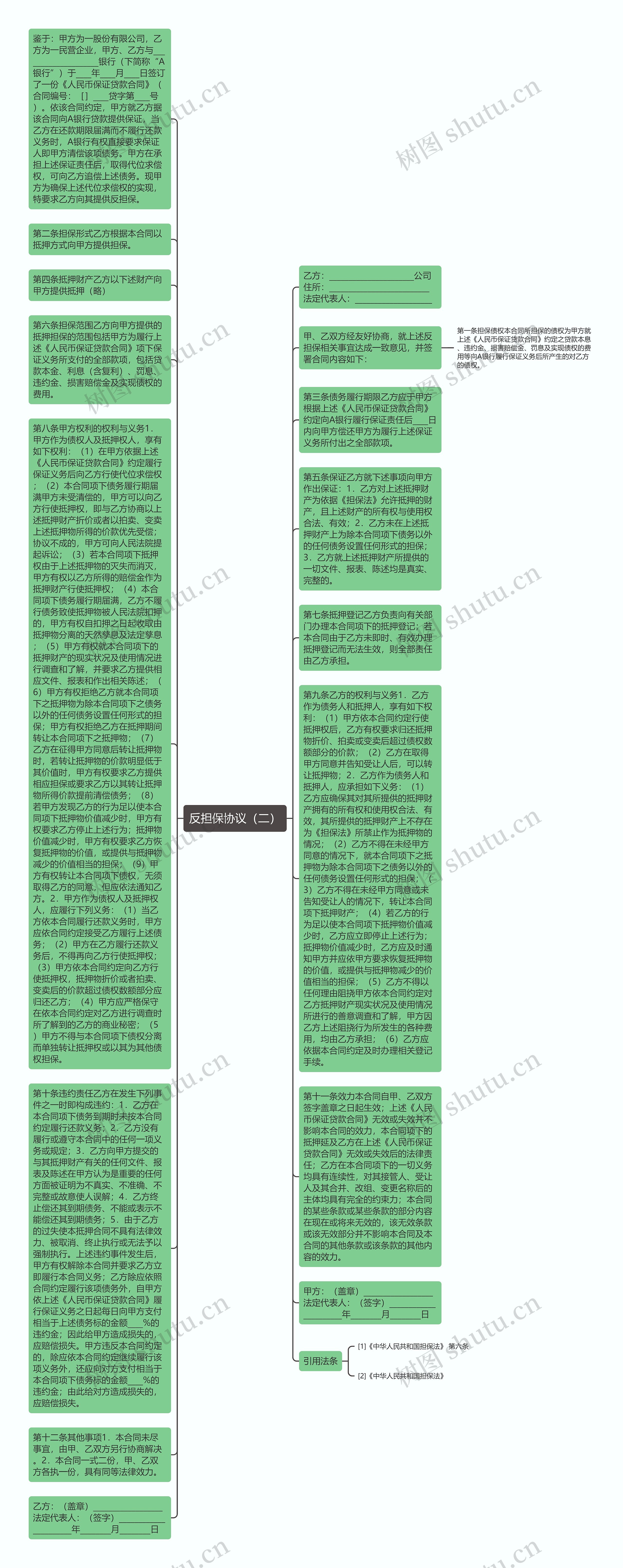 反担保协议（二）思维导图