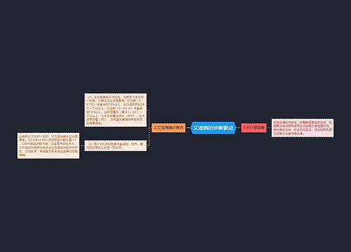 艾滋病的诊断要点