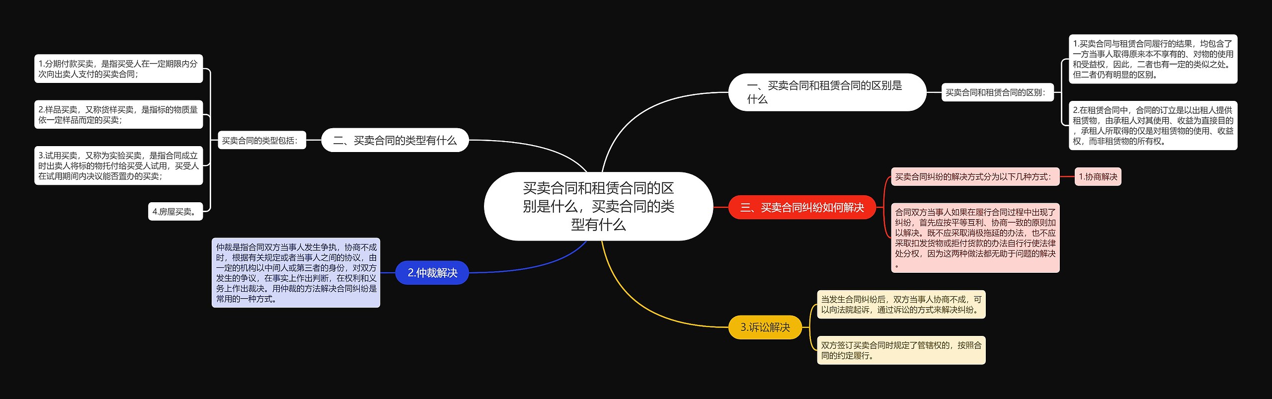 买卖合同和租赁合同的区别是什么，买卖合同的类型有什么