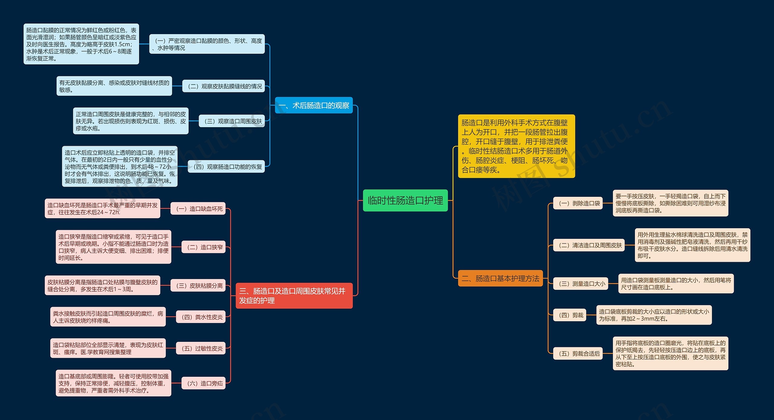 临时性肠造口护理思维导图