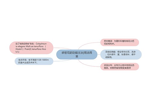 碎密花的功能主治|用法用量