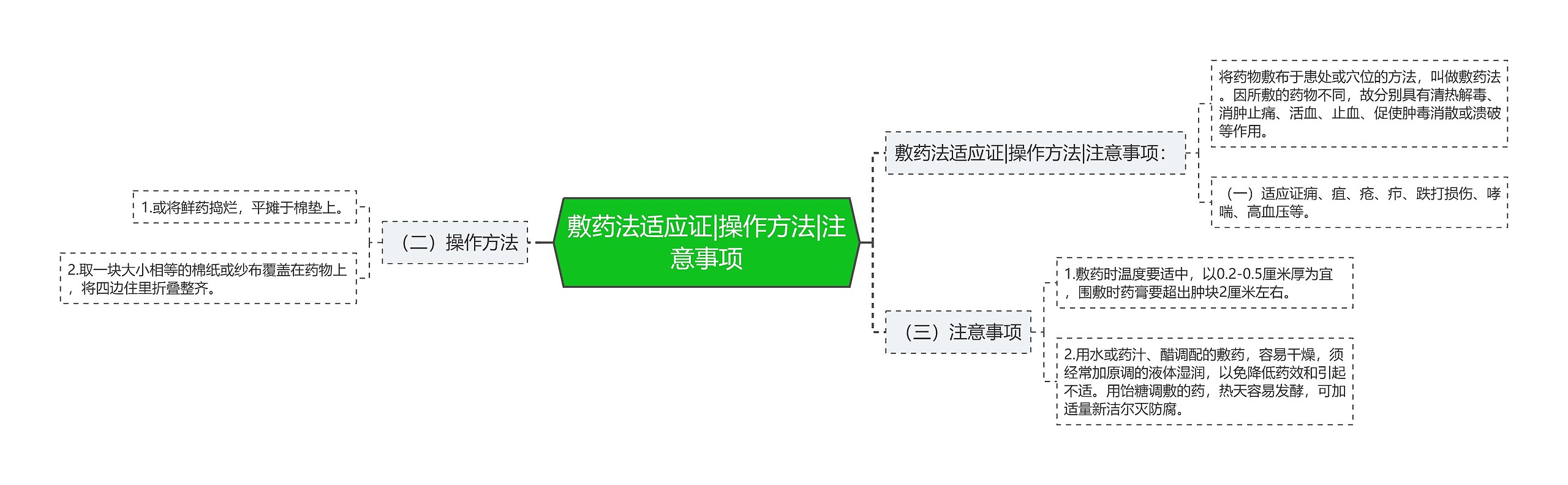 敷药法适应证|操作方法|注意事项 敷药法适应证|操作方法|注意事项