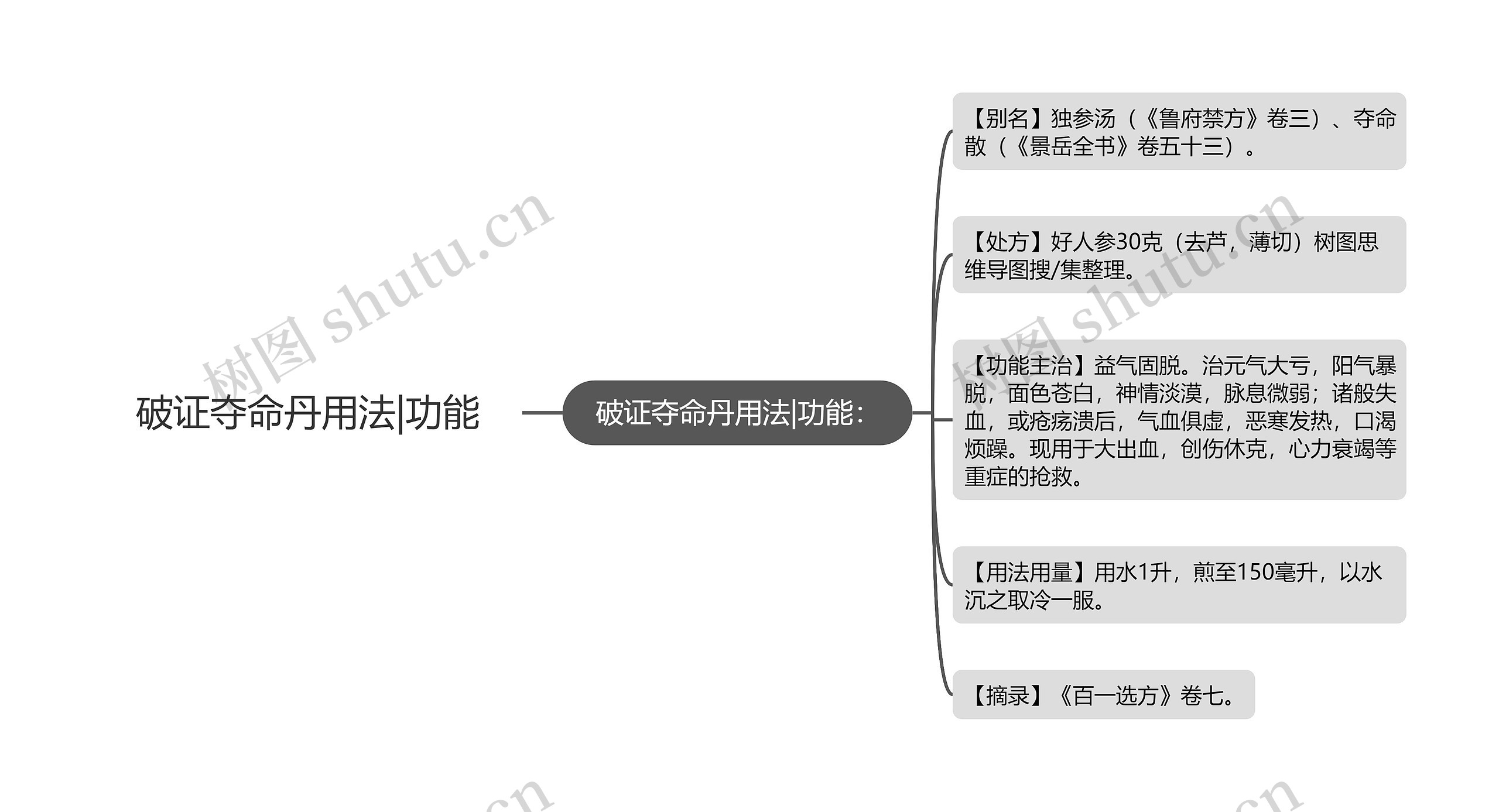 破证夺命丹用法|功能