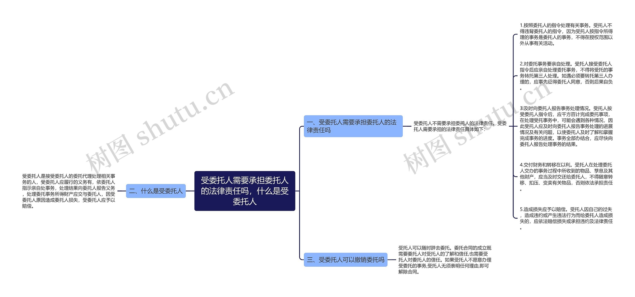 受委托人需要承担委托人的法律责任吗，什么是受委托人