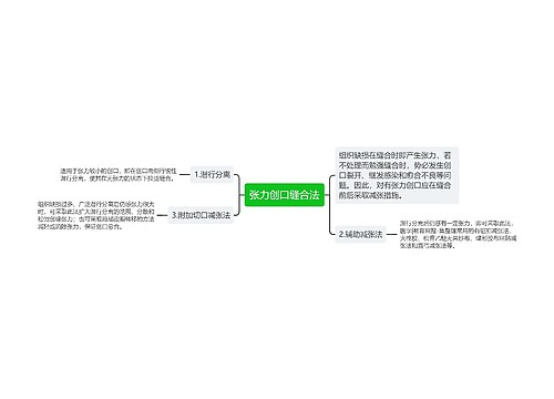 张力创口缝合法