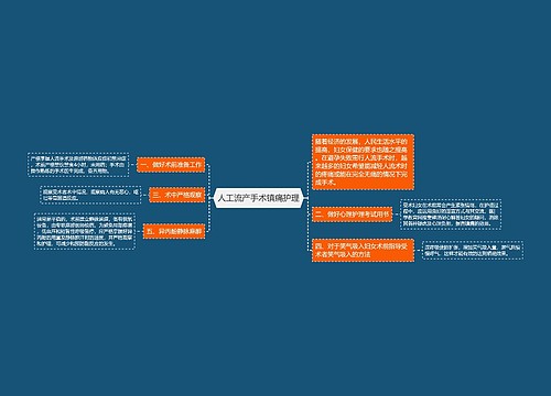 人工流产手术镇痛护理