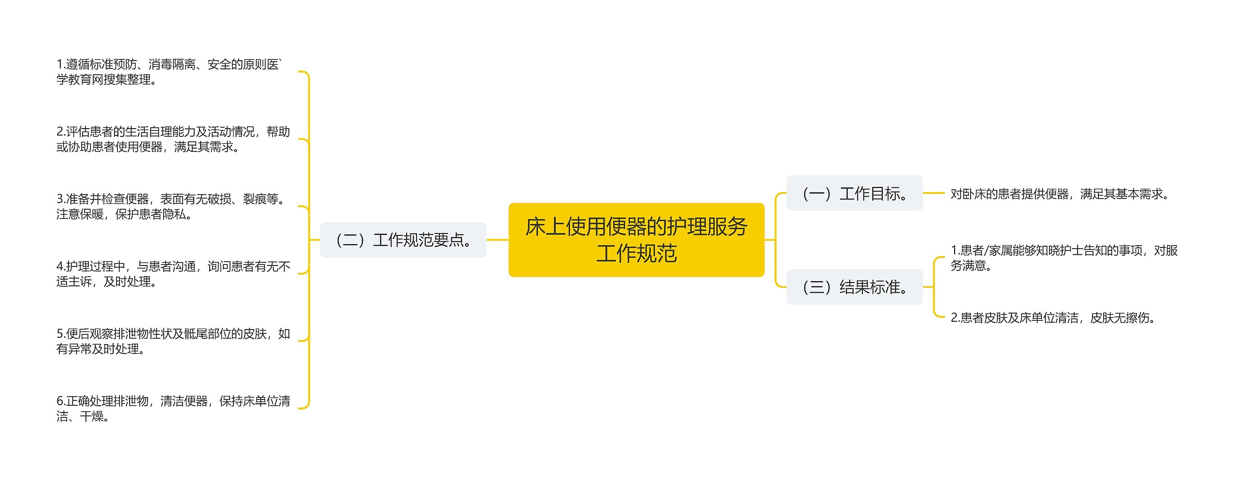 床上使用便器的护理服务工作规范 床上使用便器的护理服务工作规范