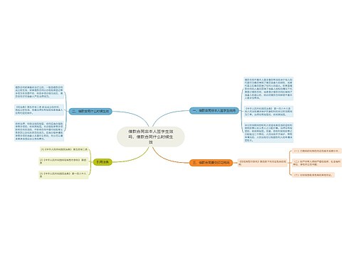 借款合同非本人签字生效吗，借款合同什么时候生效