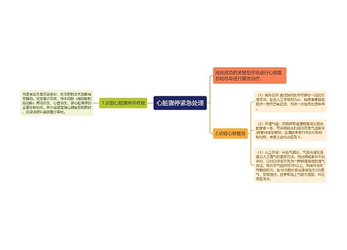 心脏骤停紧急处理