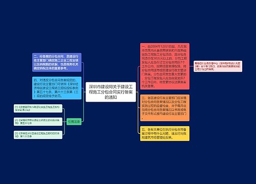 深圳市建设局关于建设工程施工分包合同实行备案的通知