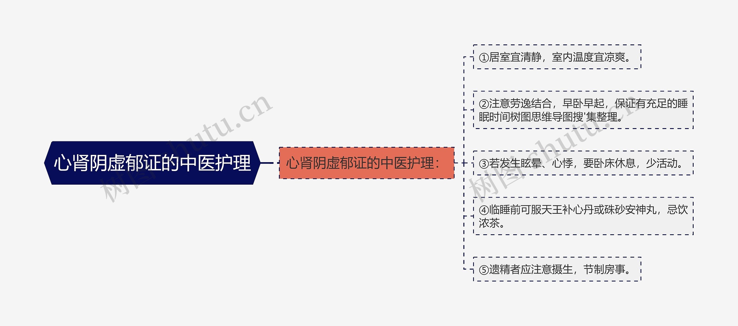 心肾阴虚郁证的中医护理 心肾阴虚郁证的中医护理